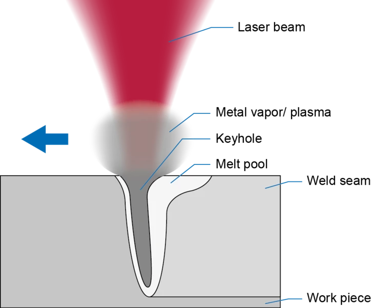 Heat Conduction Welding